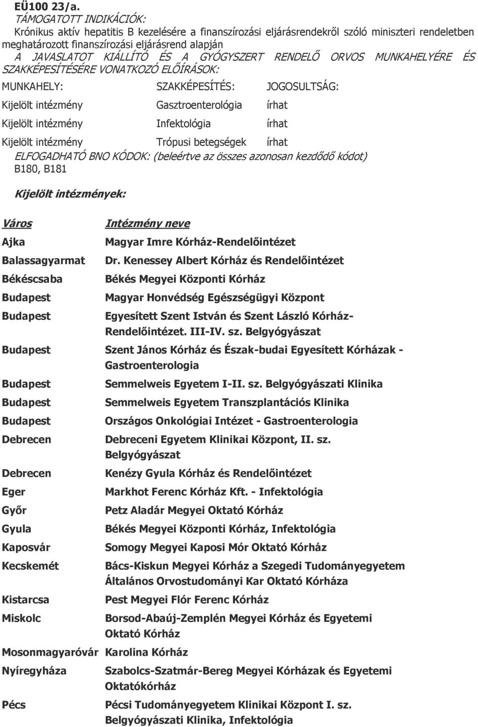 Kijelölt intézmény Infektológia írhat Kijelölt intézmény Trópusi betegségek írhat B180, B181 Ajka Balassagyarmat Békéscsaba Magyar Imre Kórház- Dr.