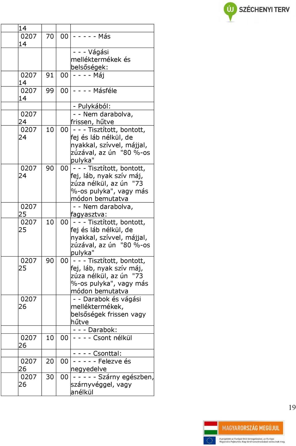 bemutatva - - Nem darabolva, fagyasztva: - - - Tisztított,  bemutatva - - Darabok és vágási melléktermékek, belsőségek frissen vagy hűtve - - - Darabok: - - - - Csont nélkül - - - - Csonttal: - - - -