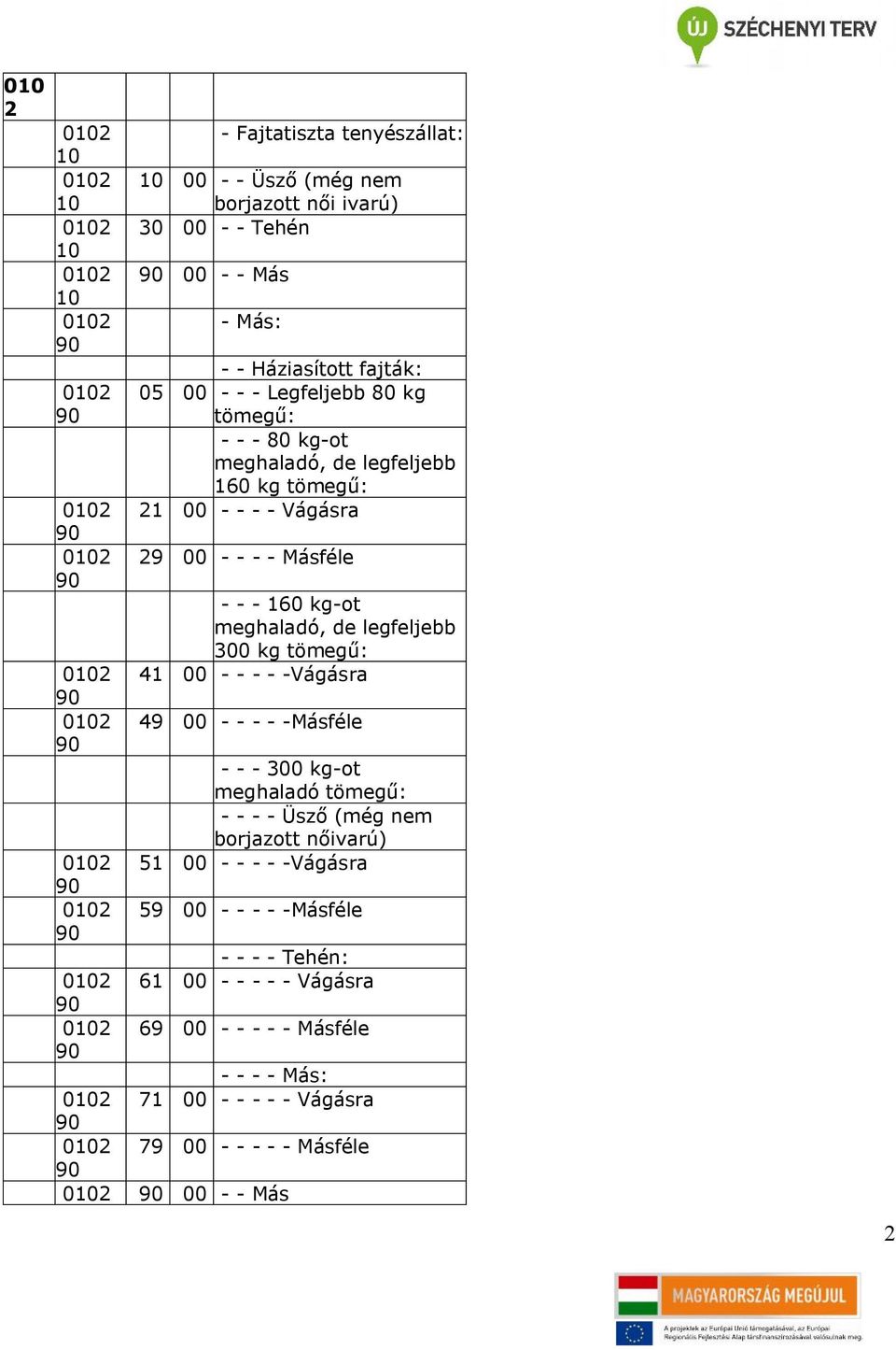 legfeljebb 3 kg tömegű: 41 - - - - -Vágásra 02 02 49 - - - - -Másféle - - - 3 kg-ot meghaladó tömegű: - - - - Üsző (még nem borjazott nőivarú) 02 51 - - - -