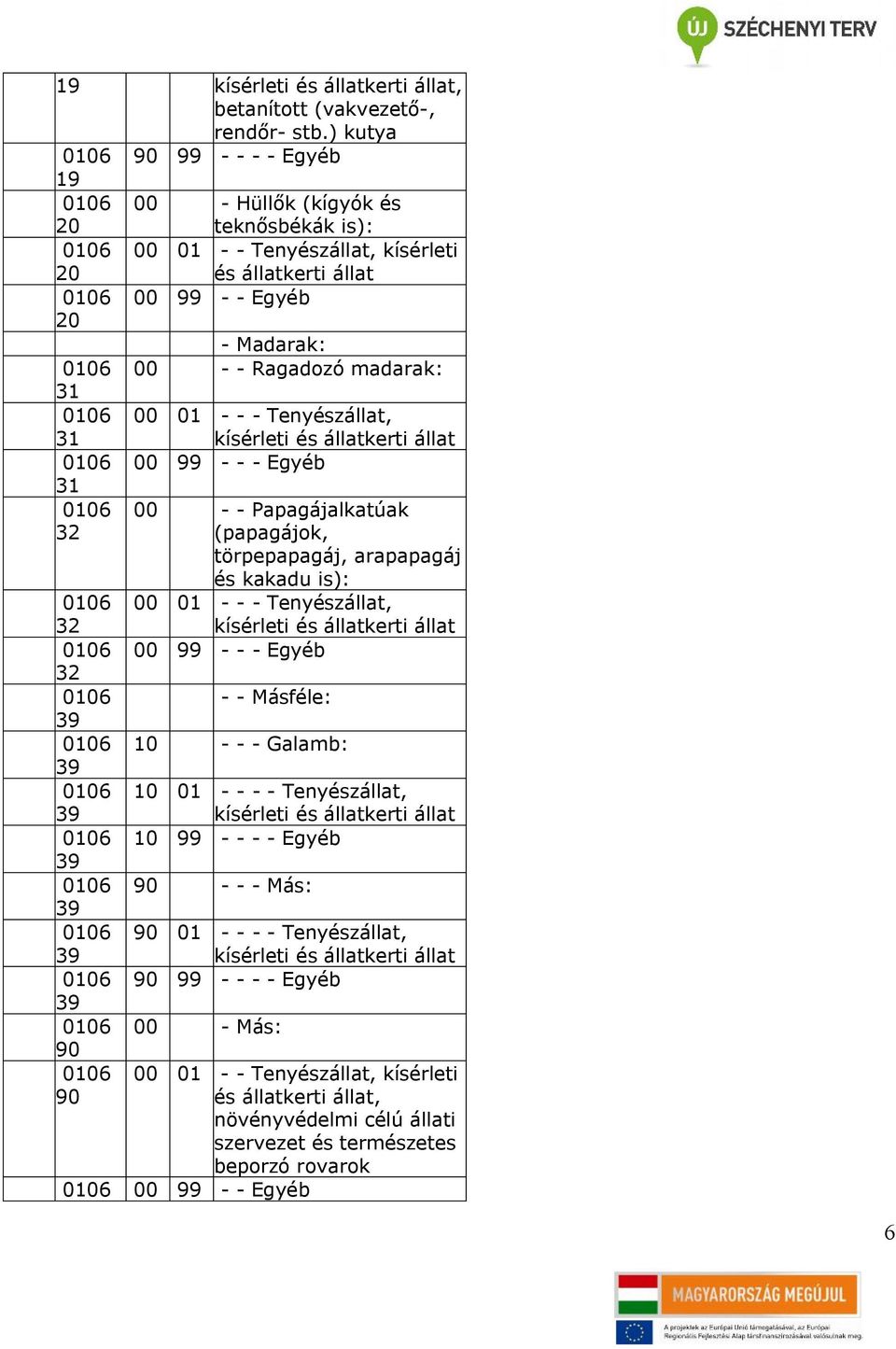 Tenyészállat, kísérleti és állatkerti állat 06 - - - Egyéb 31 06 32 06 32 06 32 06 39 06 39 06 39 06 39 06 39 06 39 06 39 06 06 - - Papagájalkatúak (papagájok, törpepapagáj, arapapagáj és kakadu is):