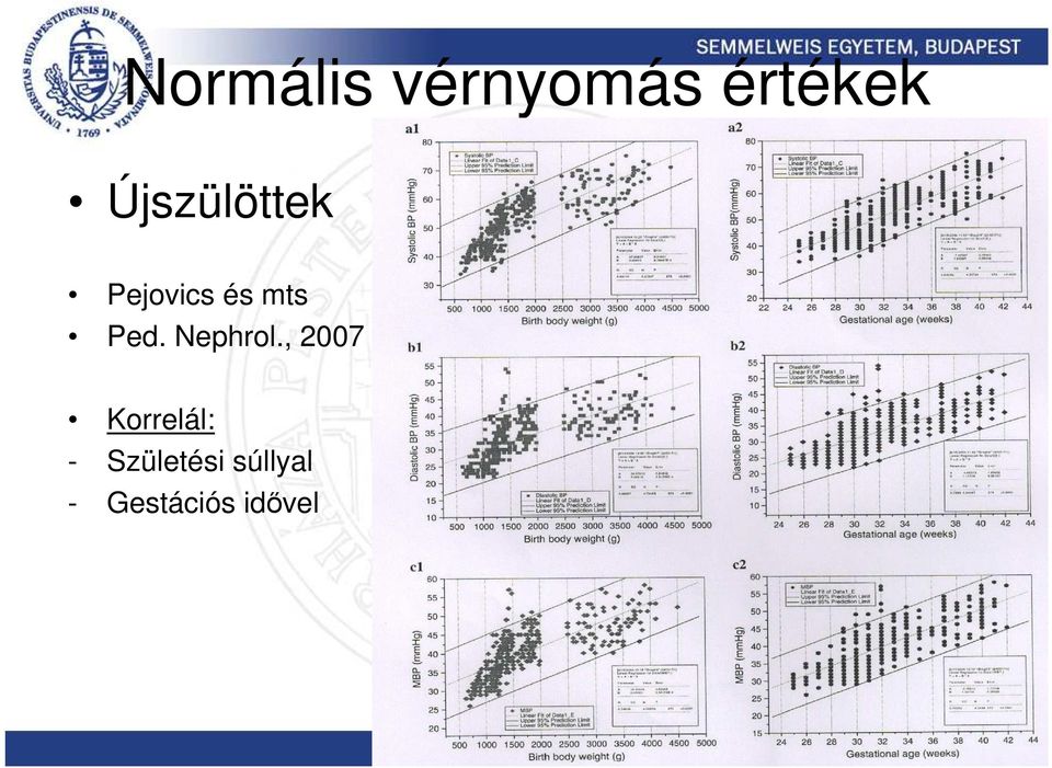 Ped. Nephrol.