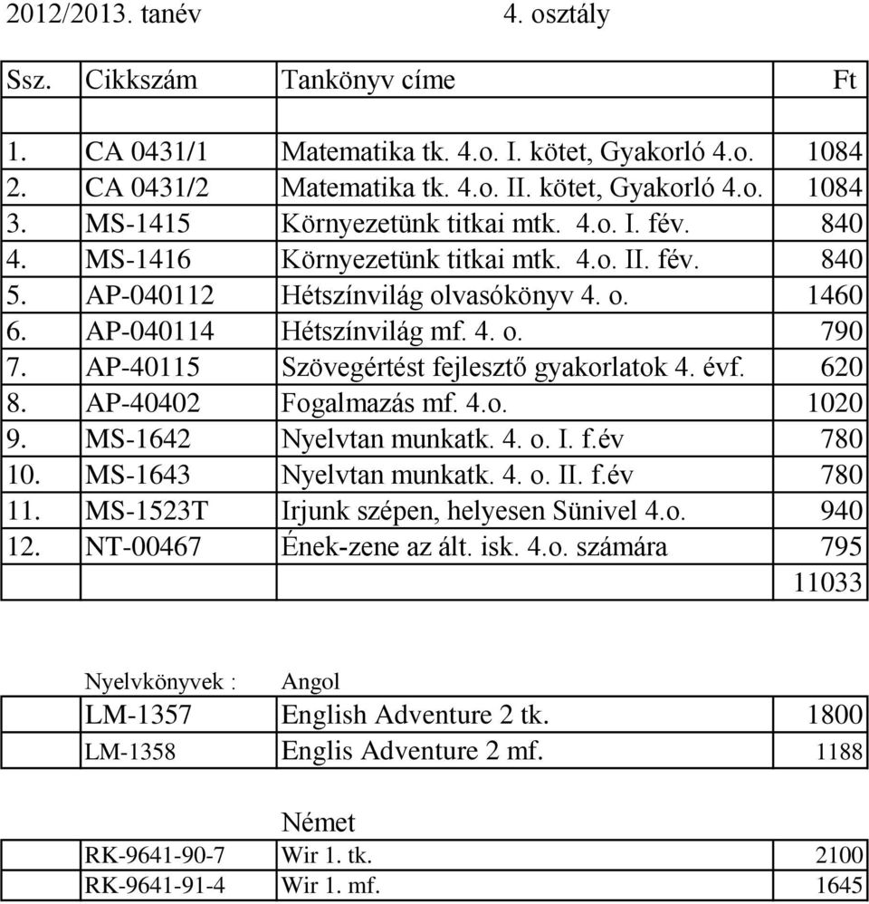 évf. 620 8. AP-40402 Fogalmazás mf. 4.o. 1020 9. MS-1642 Nyelvtan munkatk. 4. o. I. f.év 780 10. MS-1643 Nyelvtan munkatk. 4. o. II. f.év 780 11. MS-1523T Irjunk szépen, helyesen Sünivel 4.o. 940 12.