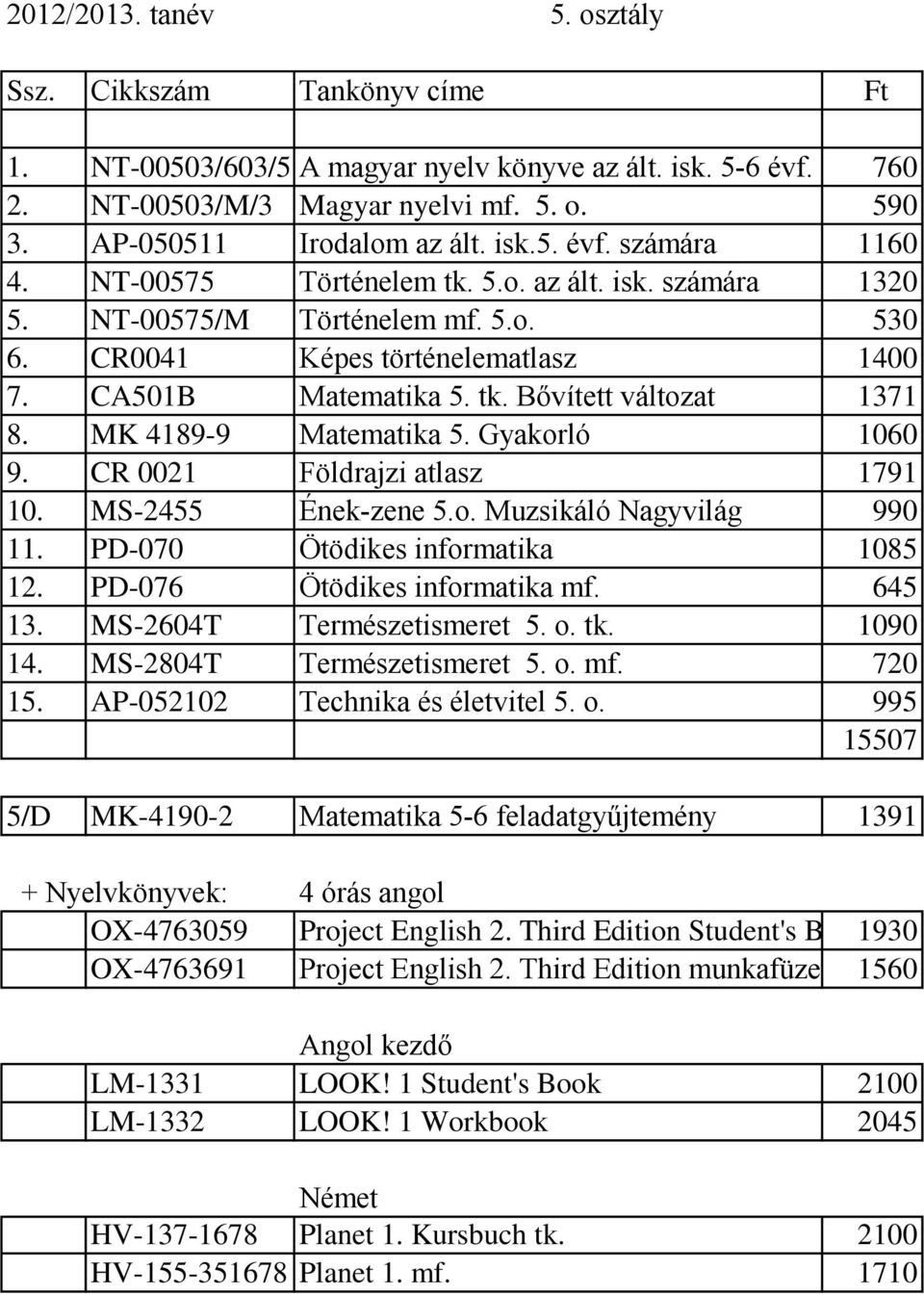 MK 4189-9 Matematika 5. Gyakorló 1060 9. CR 0021 Földrajzi atlasz 1791 10. MS-2455 Ének-zene 5.o. Muzsikáló Nagyvilág 990 11. PD-070 Ötödikes informatika 1085 12. PD-076 Ötödikes informatika mf.