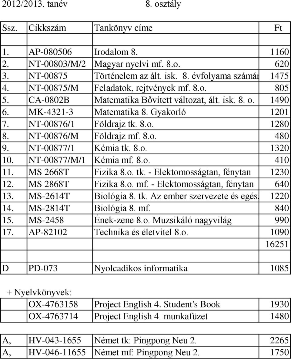 NT-00876/M Földrajz mf. 8.o. 480 9. NT-00877/1 Kémia tk. 8.o. 1320 10. NT-00877/M/1 Kémia mf. 8.o. 410 11. MS 2668T Fizika 8.o. tk. - Elektomosságtan, fénytan 1230 12. MS 2868T Fizika 8.o. mf. - Elektomosságtan, fénytan 640 13.