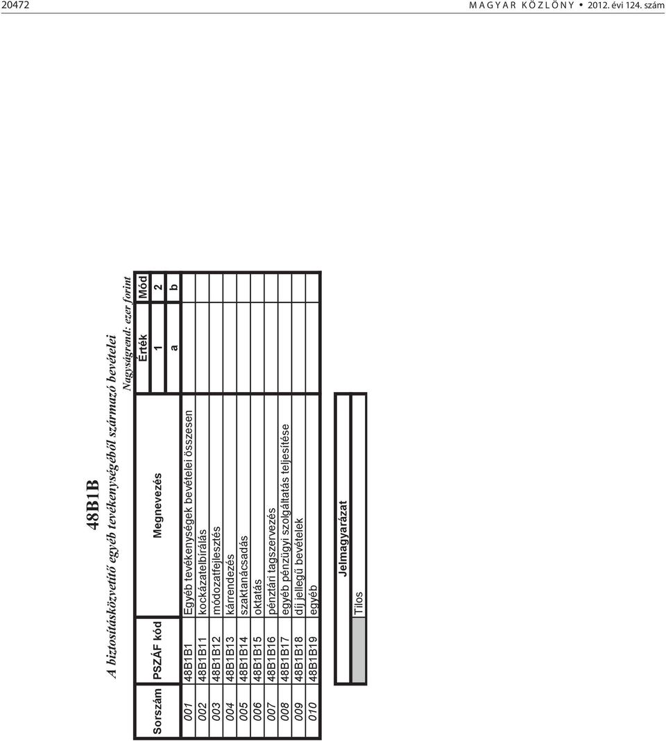 001 48B1B1 Egyéb tevékenységek bevételei összesen 002 48B1B11 kockázatelbírálás 003 48B1B12 módozatfejlesztés 004 48B1B13