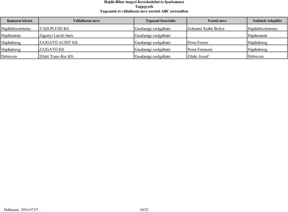 szolgáltató Hajdúnánás Hajdúdorog ZAJGATÓ AUDIT Kft.