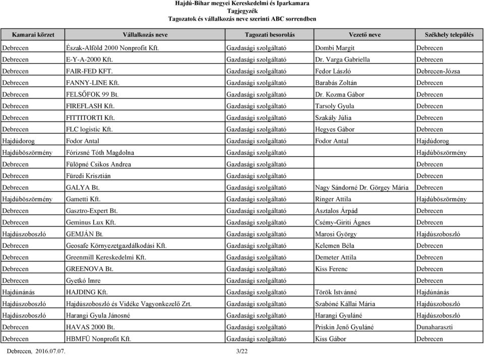 Kozma Gábor Debrecen Debrecen FIREFLASH Kft. Gazdasági szolgáltató Tarsoly Gyula Debrecen Debrecen FITTITORTI Kft. Gazdasági szolgáltató Szakály Júlia Debrecen Debrecen FLC logistic Kft.