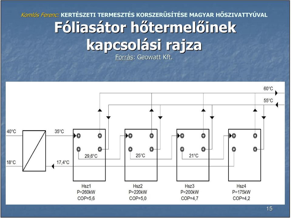 kapcsolási si