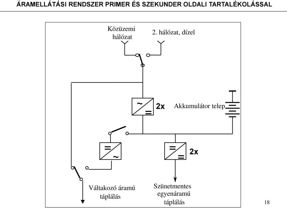 hálózat, dízel ~ = 2x Akkumulátor telep = ~ = =