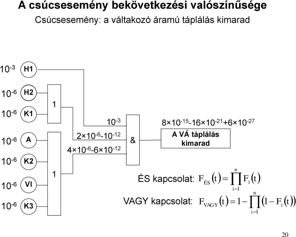 0-3 2 0-6 -0-2 4 0-6 -6 0-2 & 8 0-5 -6 0-2 +6 0-27 A VÁ táplálás