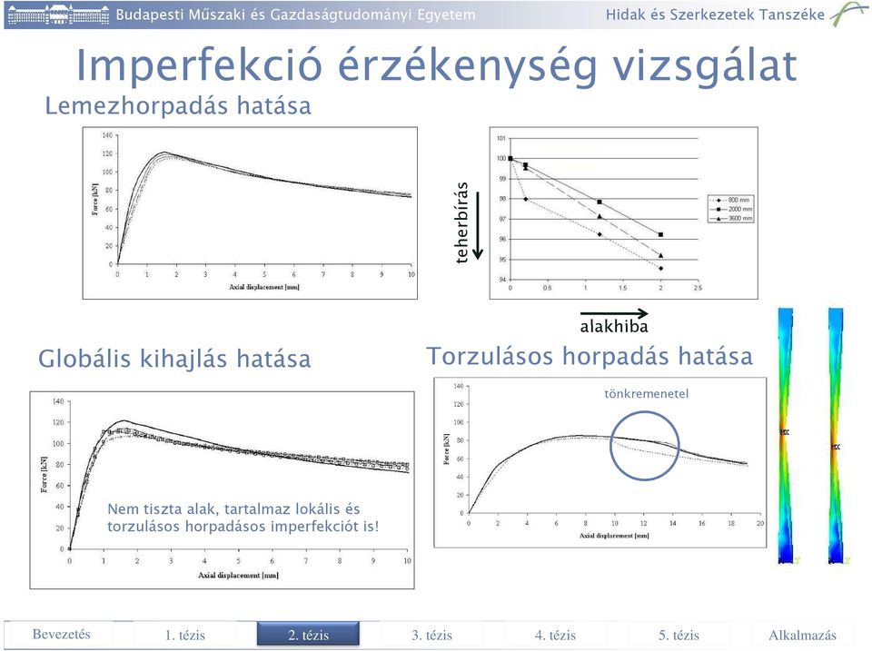 torzulásos horpadásos imperfekciót is! Könnyűszerkezetes Bevezetés tetőrendszerek 1.