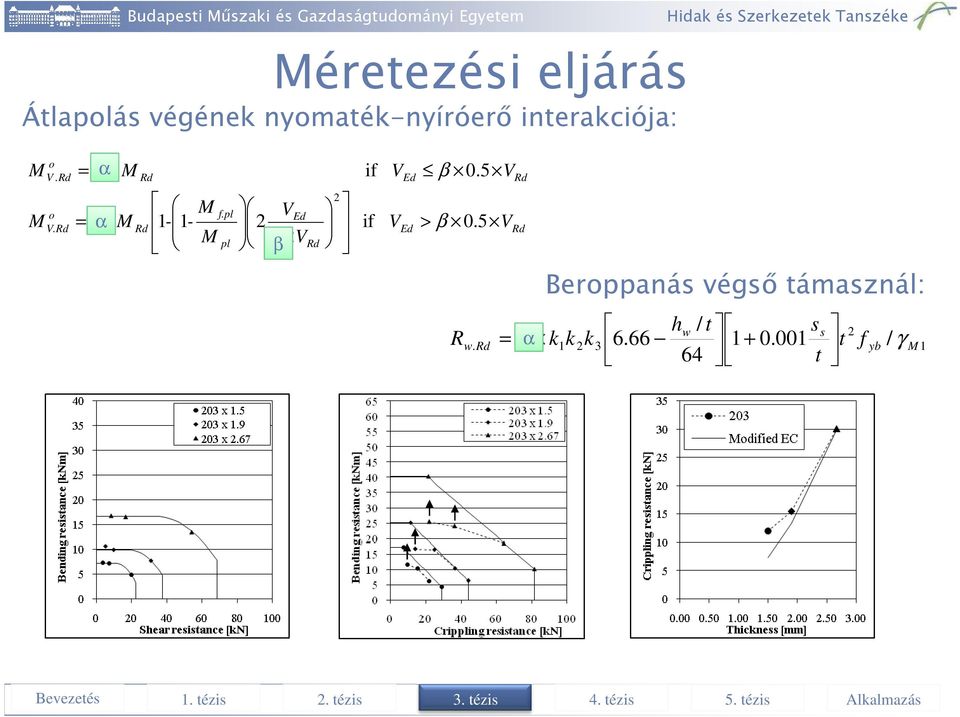 5 V Rd Rd Beroppanás végső támasznál: R h / t s + 64 t w s 2 w. Rd = α k1k2k3 6.66 1 0.