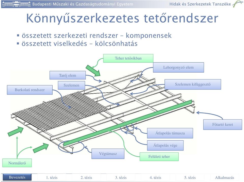 Átlapolás támasza Normálerő Végtámasz Átlapolás vége Felületi teher Könnyűszerkezetes Bevezetés