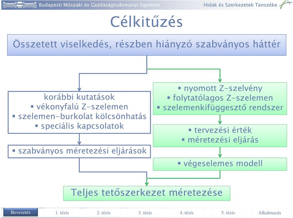 szelemenkifüggesztő rendszer tervezési érték méretezési eljárás végeselemes modell Teljes tetőszerkezet méretezése