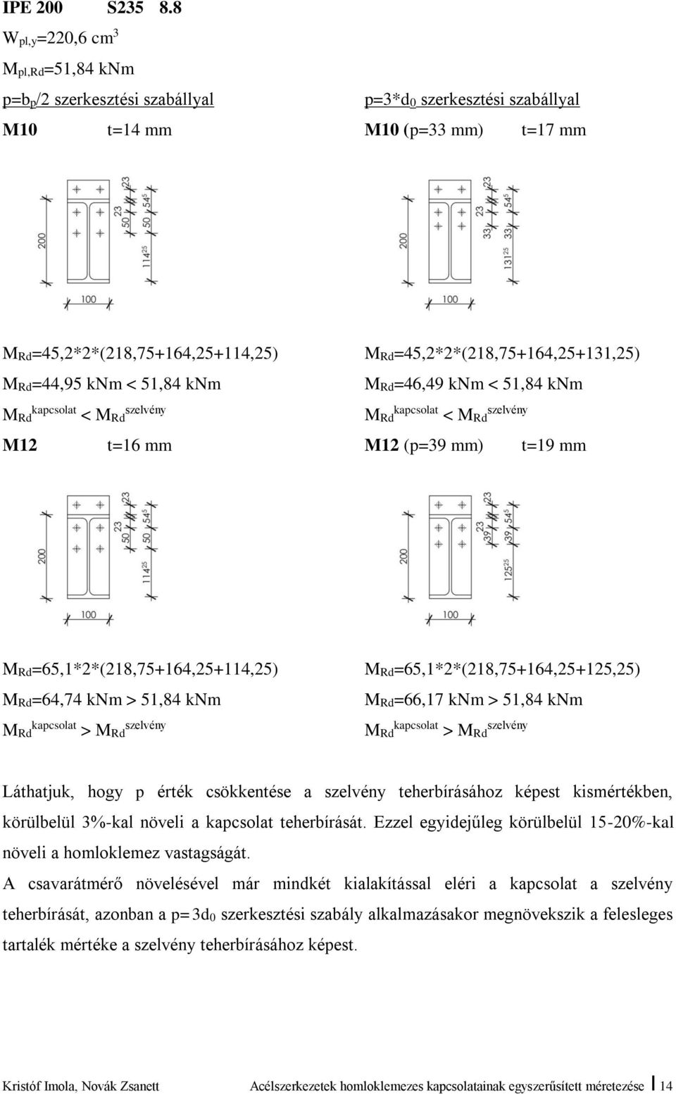 kapcsolat < MRd szelvény M12 t=16 mm MRd=45,2*2*(218,75+164,25+131,25) MRd=46,49 knm < 51,84 knm MRd kapcsolat < MRd szelvény M12 (p=39 mm) t=19 mm MRd=65,1*2*(218,75+164,25+114,25) MRd=64,74 knm >