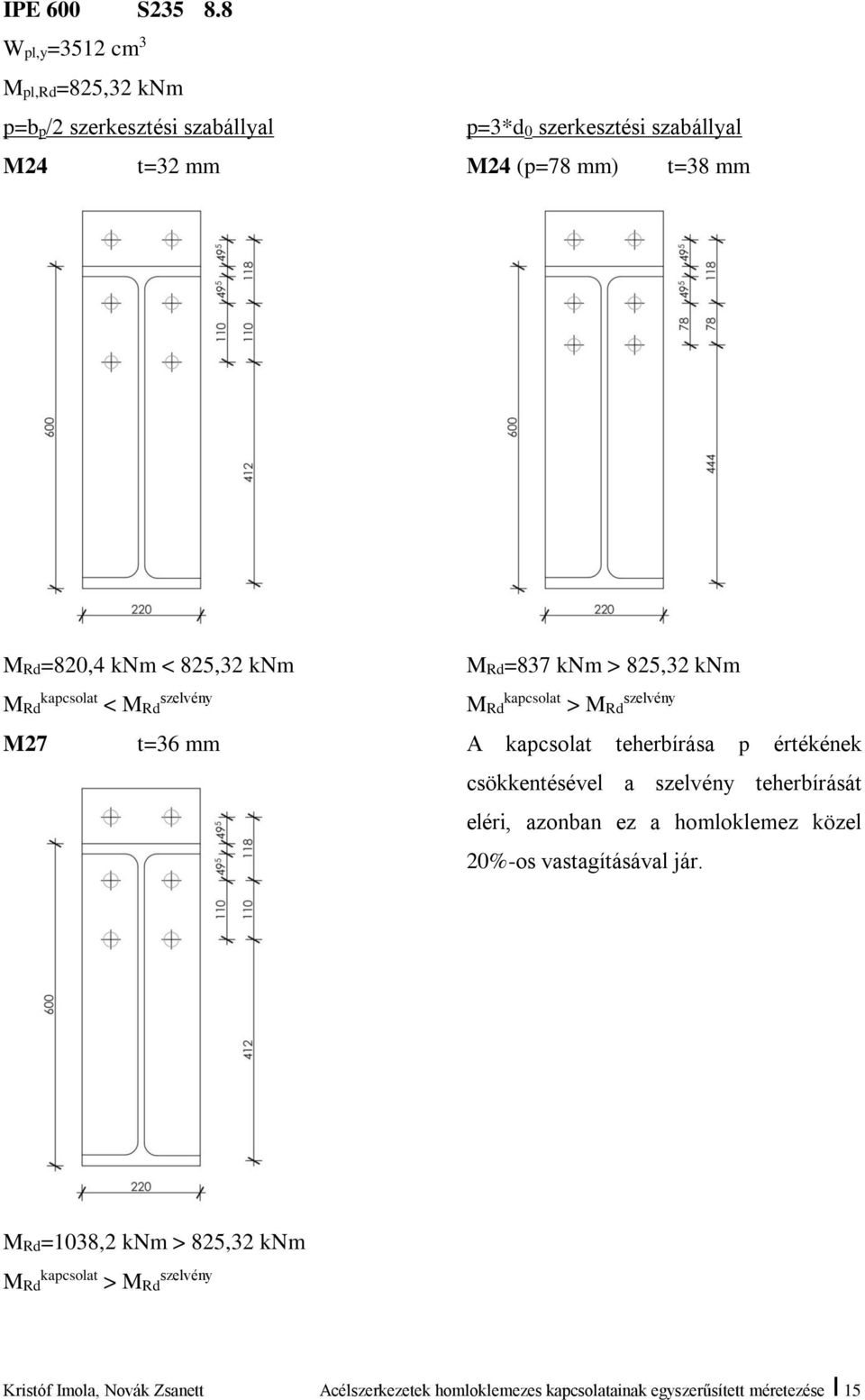 t=38 mm MRd=820,4 knm < 825,32 knm MRd kapcsolat < MRd szelvény M27 t=36 mm MRd=837 knm > 825,32 knm A kapcsolat teherbírása p