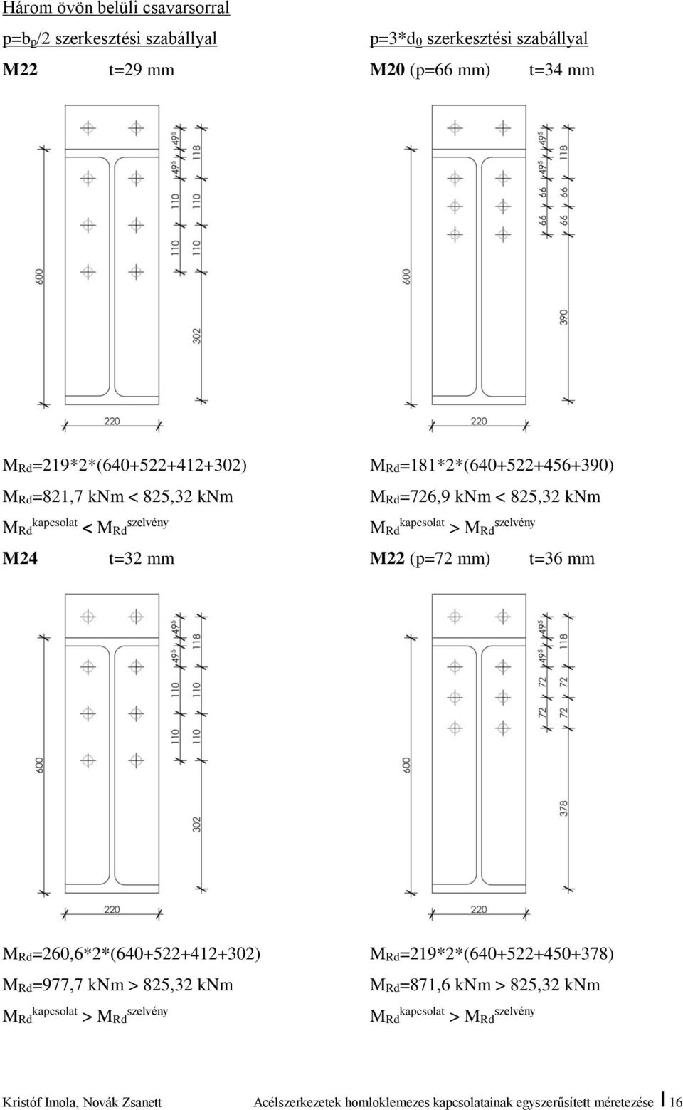 MRd=726,9 knm < 825,32 knm M22 (p=72 mm) t=36 mm MRd=260,6*2*(640+522+412+302) MRd=977,7 knm > 825,32 knm