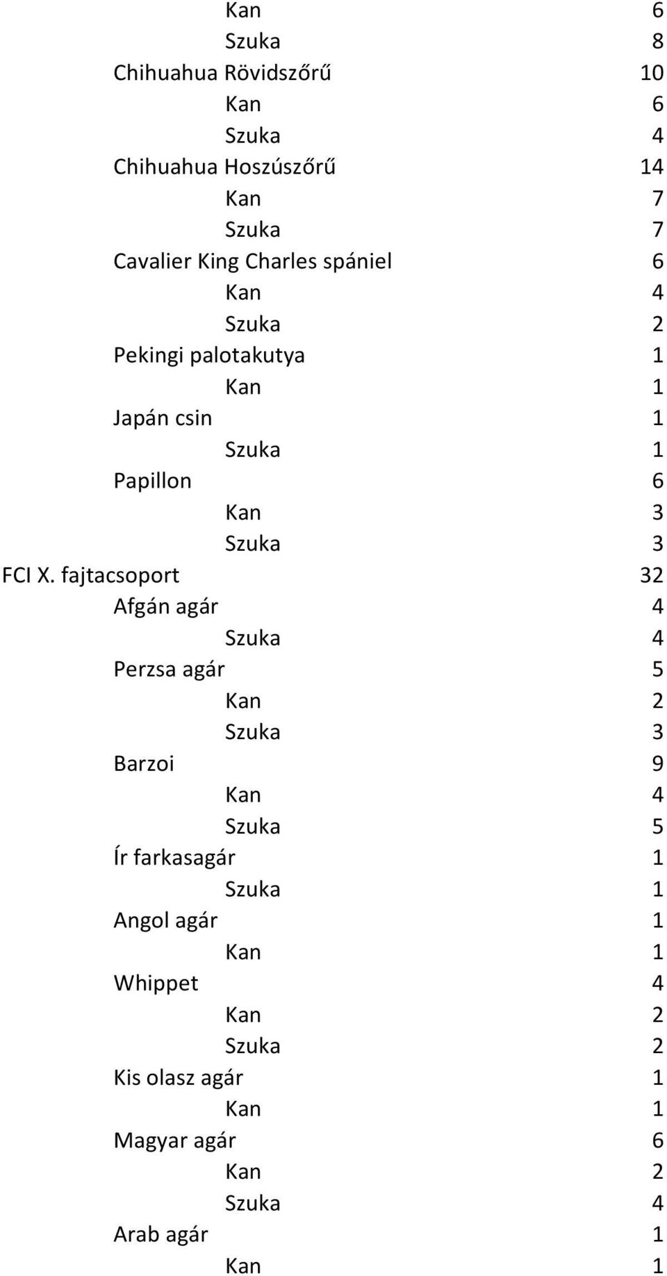 Papillon 6 FCI X.