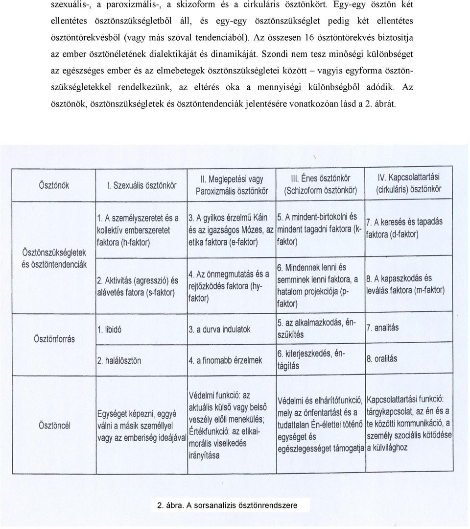 Az összesen 16 ösztöntörekvés biztosítja az ember ösztönéletének dialektikáját és dinamikáját.