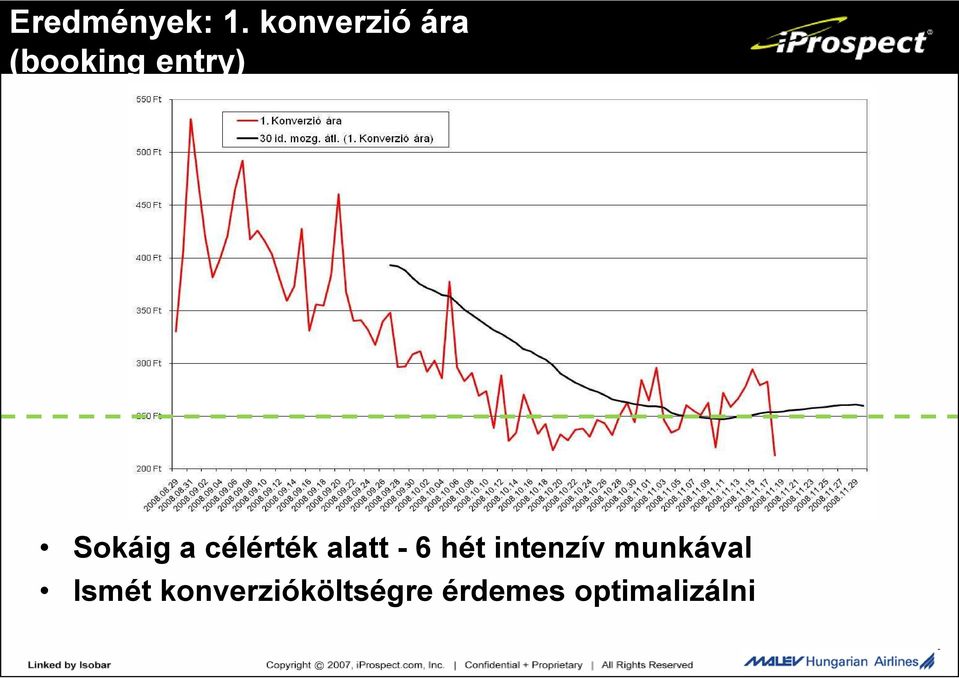 Sokáig a célérték alatt - 6 hét