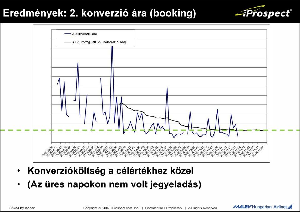 Konverzióköltség a