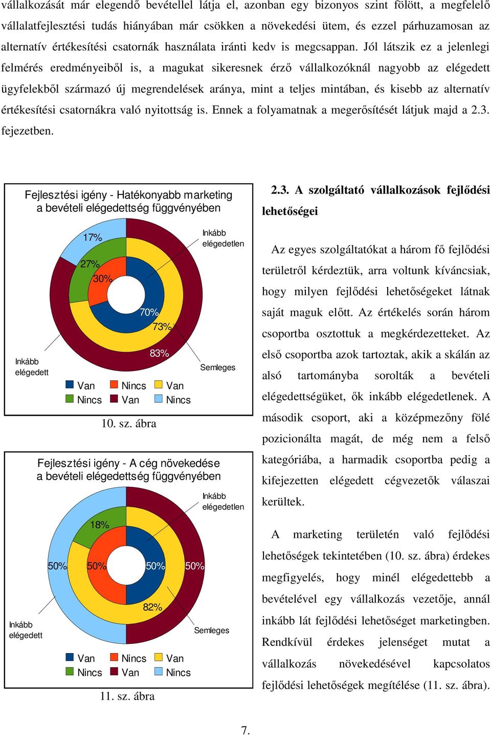 Jól látszik ez a jelenlegi felmérés eredményeiből is, a magukat sikeresnek érző vállalkozóknál nagyobb az elégedett ügyfelekből származó új megrendelések aránya, mint a teljes mintában, és kisebb az