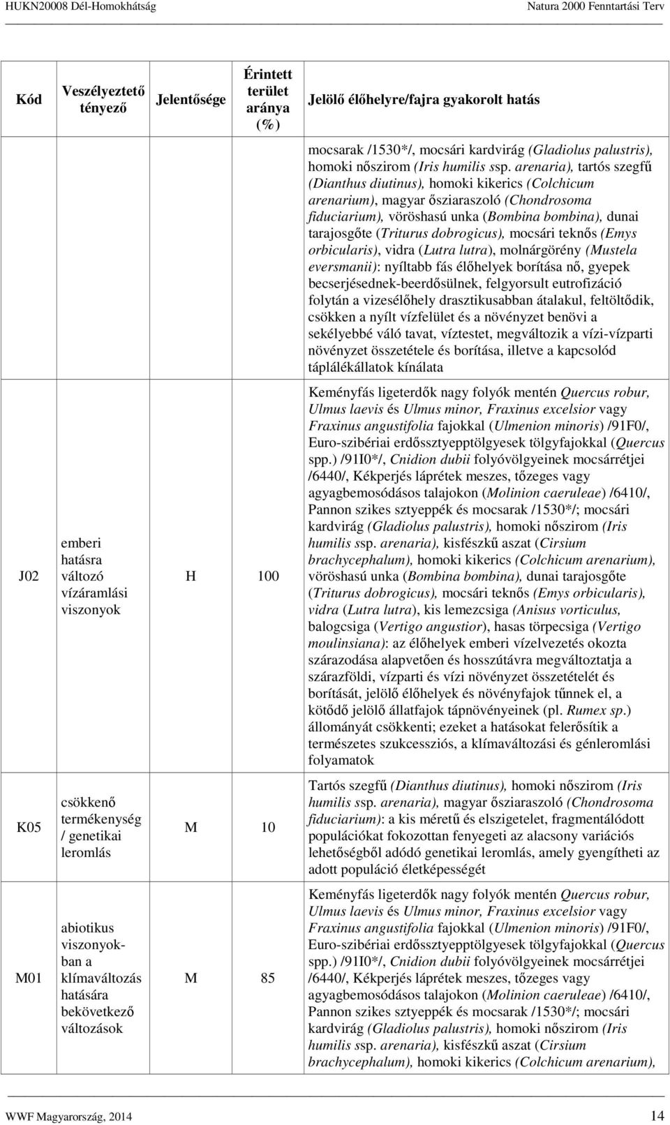 dobrogicus), mocsári teknős (Emys orbicularis), vidra (Lutra lutra), molnárgörény (Mustela eversmanii): nyíltabb fás élőhelyek borítása nő, gyepek becserjésednek-beerdősülnek, felgyorsult