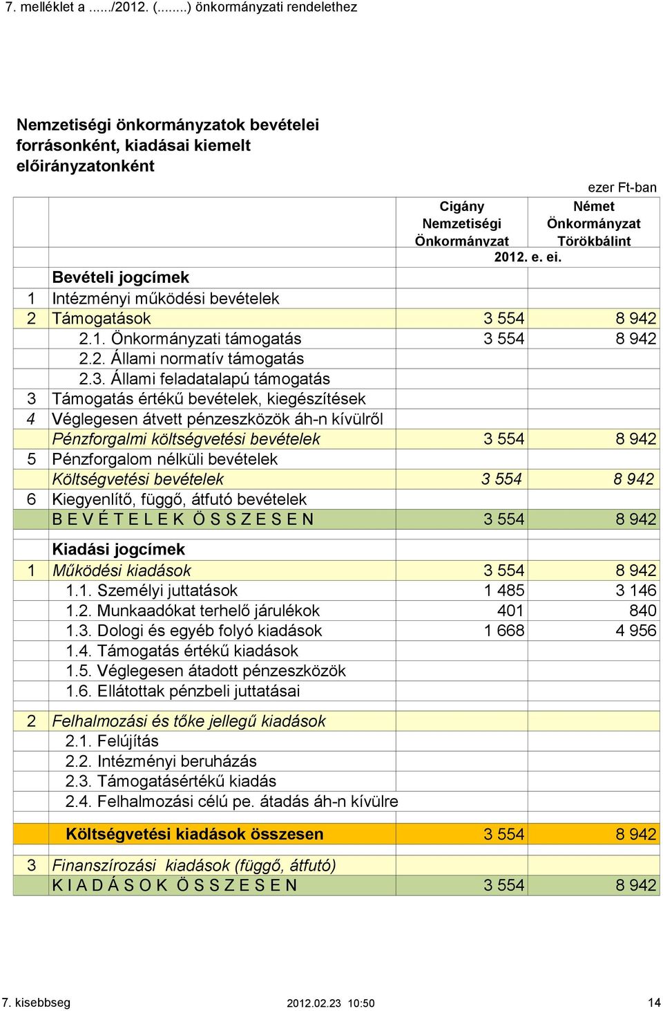 Intézményi működési bevételek 2 Támogatások 3 