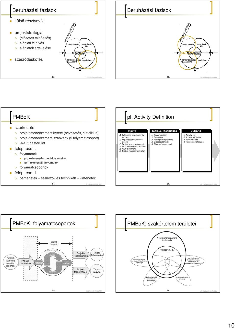 Activity Definition szerkezete projektmenedzsment kerete (bevezetés, életciklus) projektmenedzsment-szabvány (5 folyamatcsoport) 9+1 tudásterület felépítése I.