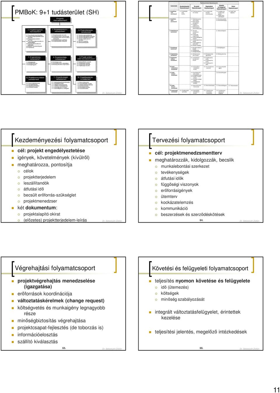 Sebestyén Zoltán Kezdeményezési folyamatcsoport cél: projekt engedélyeztetése igények, követelmények (kívülről) meghatározza, pontosítja célok projektterjedelem leszállítandók átfutási idő becsült