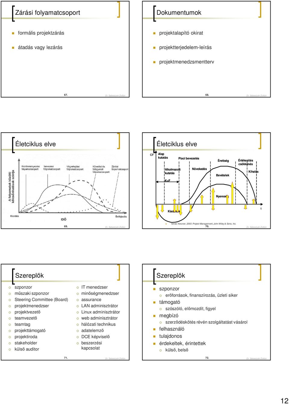Sebestyén Zoltán Életciklus elve Életciklus elve CF Alap kutatás Piaci bevezetés Alkalmazott Növekedés kutatás Érettség Bevételek Értékesítés csökkenés Kihalás K+F Nyereség Kiadások t 69. Dr.