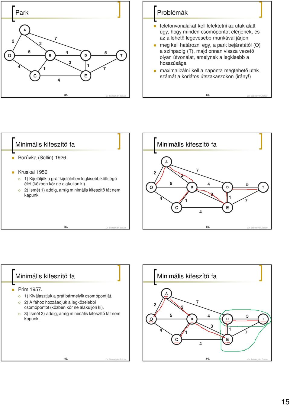 ) 85. Dr. Sebestyén Zoltán 86. Dr. Sebestyén Zoltán Minimális kifeszítő fa Borůvka (Sollin) 196. Kruskal 1956. 1) Kijelöljük a gráf kijelöletlen legkisebb költségű élét (közben kör ne alakuljon ki).