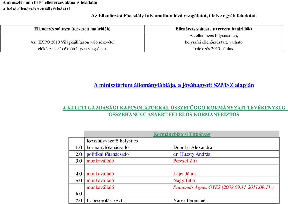 Ellenırzés státusza (tervezett határidık) Az ellenırzés folyamatban, helyszíni ellenırzés tart, várható befejezés 2010. június.