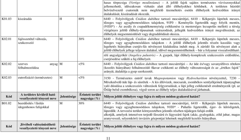 03 kiszáradás H 80% 6440 Folyóvölgyek Cnidion dubiihoz tartozó mocsárrétjei, 6410 - Kékperjés láprétek meszes, tőzeges vagy agyagbemosódásos talajokon, 91F0 - Keményfás ligeterdők nagy folyók mentén,