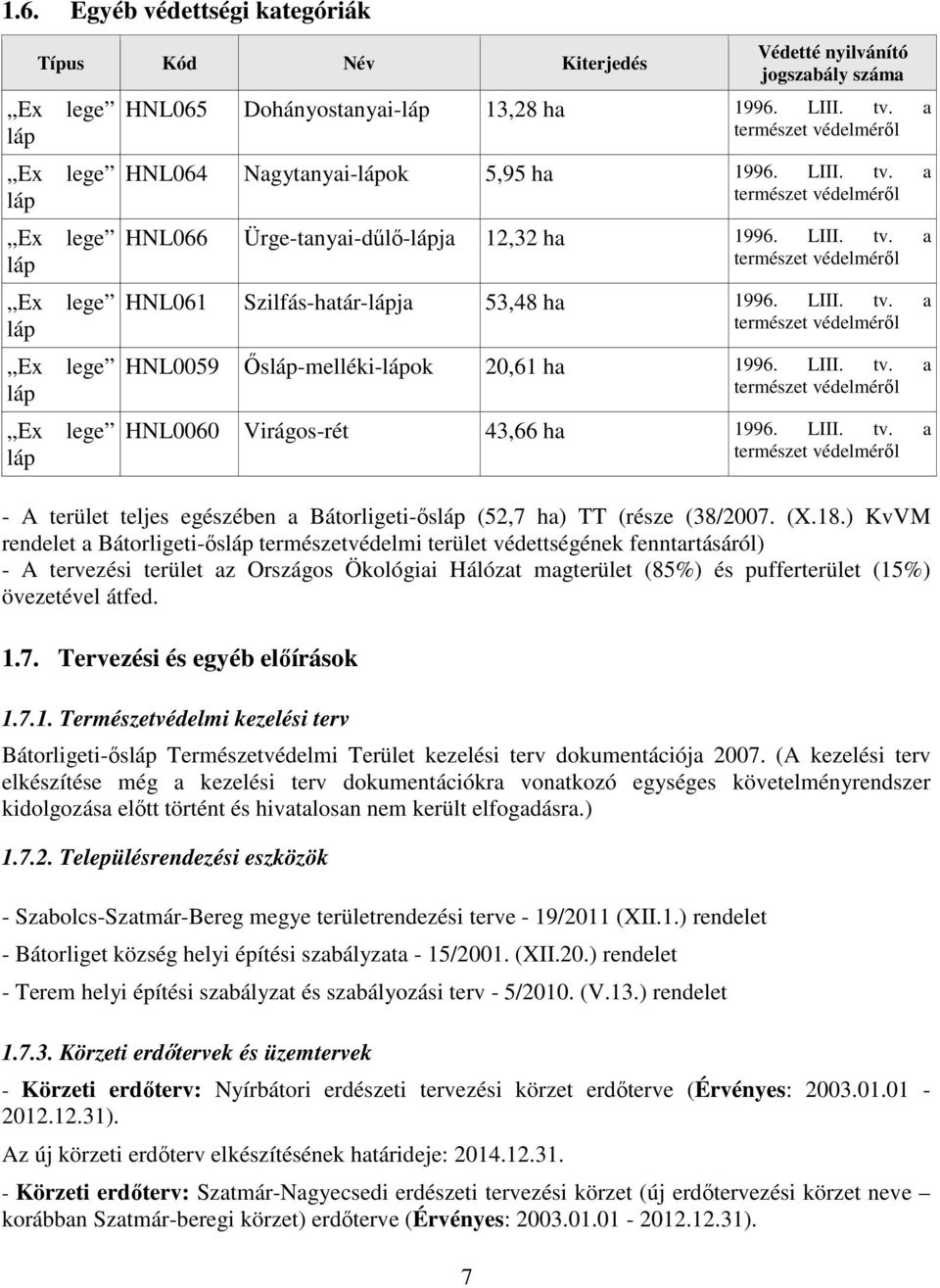 LIII. tv. a természet védelméről HNL0059 Ősláp-melléki-lápok 20,61 ha 1996. LIII. tv. a természet védelméről HNL0060 Virágos-rét 43,66 ha 1996. LIII. tv. a természet védelméről - A terület teljes egészében a Bátorligeti-ősláp (52,7 ha) TT (része (38/2007.