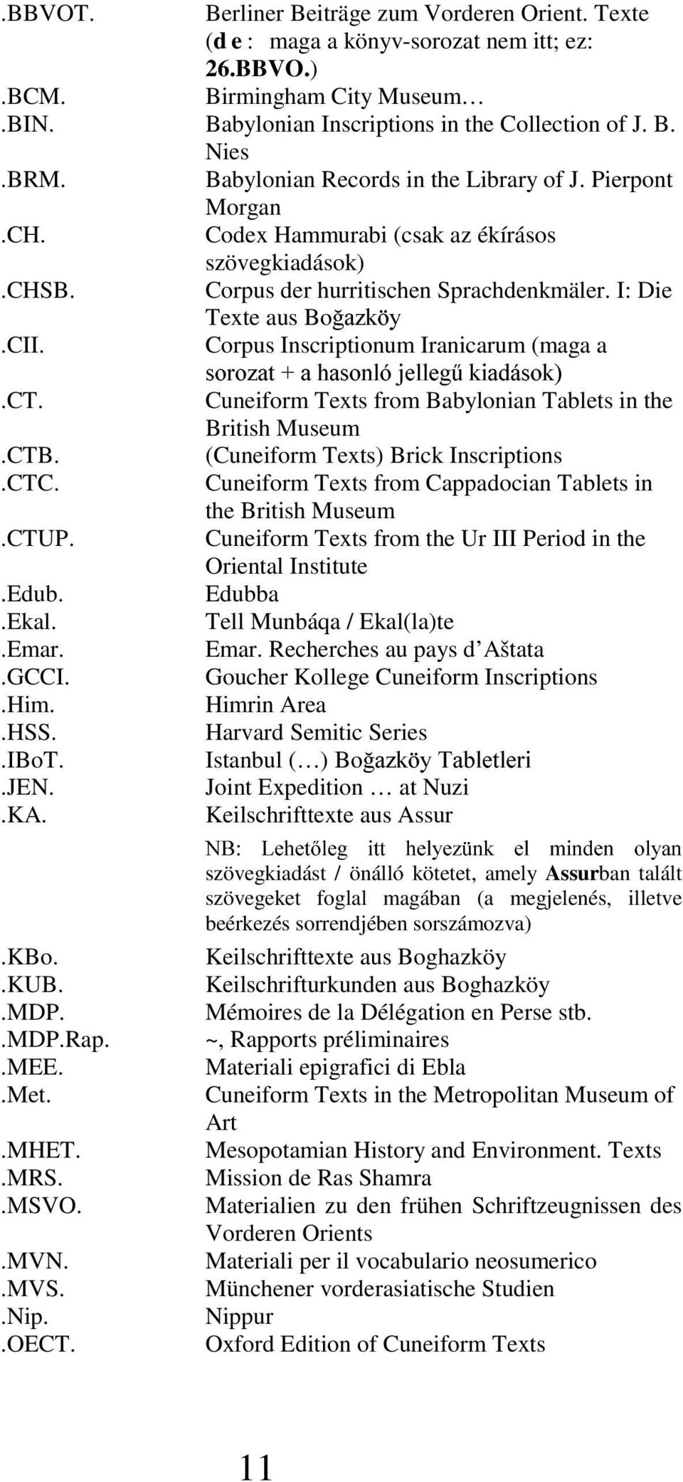 Corpus Inscriptionum Iranicarum (maga a.ct..ctb..ctc..ctup..edub..ekal..emar..gcci..him..hss..ibot..jen..ka..kbo..kub..mdp..mdp.rap..mee..met..mhet..mrs..msvo..mvn..mvs..nip..oect.