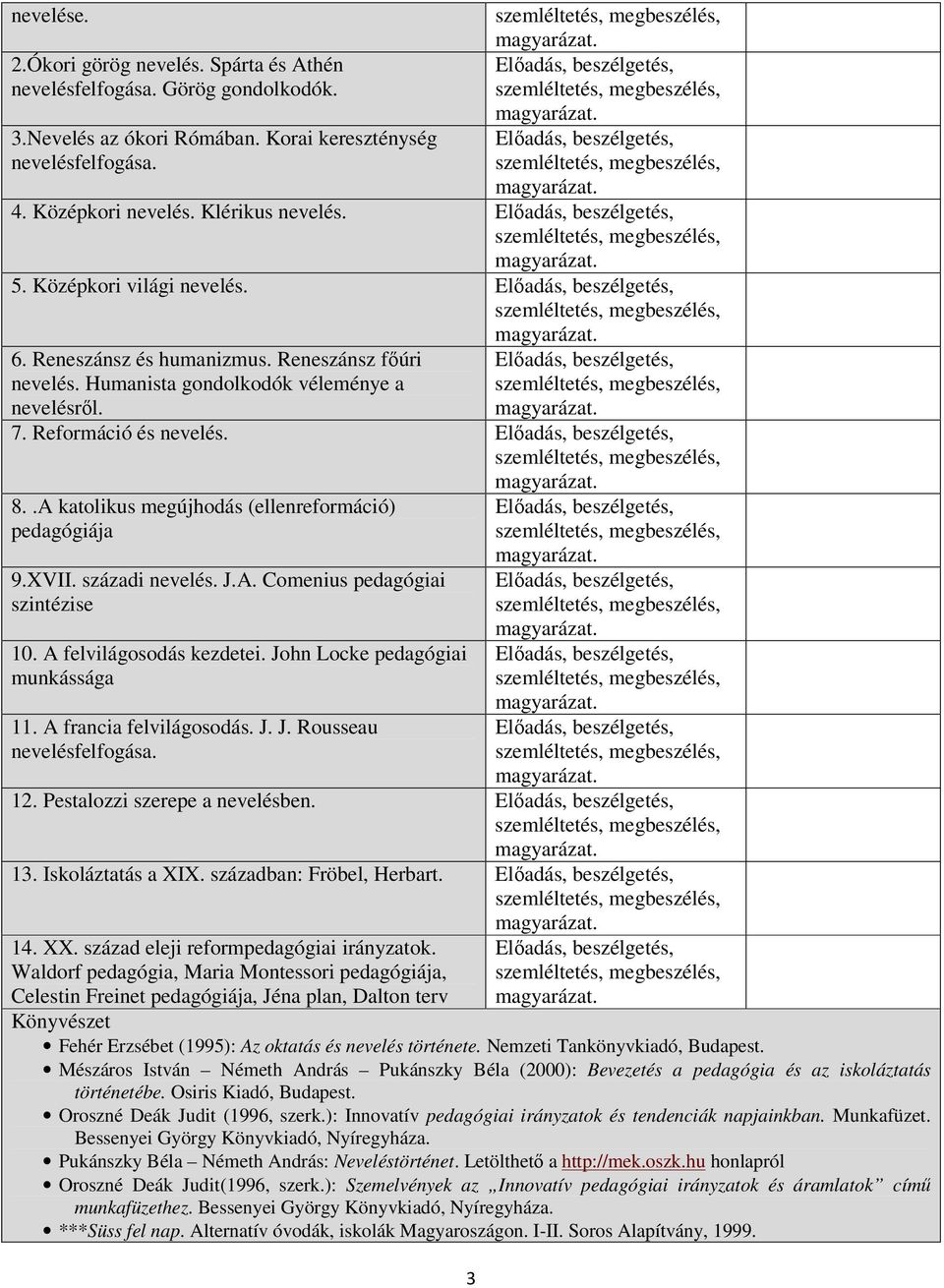 .A katolikus megújhodás (ellenreformáció) pedagógiája 9.XVII. századi nevelés. J.A. Comenius pedagógiai szintézise 10. A felvilágosodás kezdetei. John Locke pedagógiai munkássága 11.