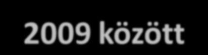 Az osztalék forrásadó összege és megoszlása a jelentősebb kifizetések után 2004-2009 között Összesen 7 502 426,0 777 375,7 Osztalék kifizetések célállama Összesen 2004-2009 (millió HUF) Forrásadó