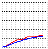 Pipettázzon: 300 µl sóoldat+ 300 µl Hirudinos vér AUC: 345