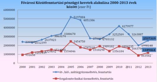 évi 3,7 milliárd forinttal 5.