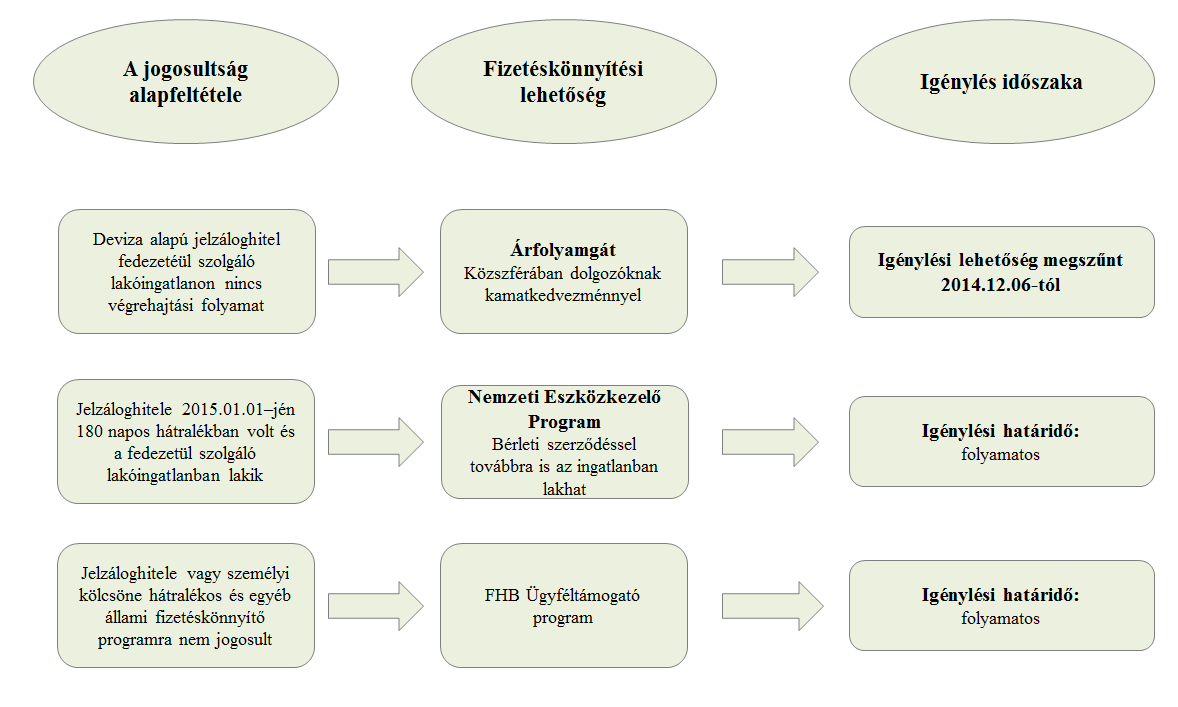 ÜGYFÉLTÁJÉKOZTATÓ a fizetéskönnyítési lehetőségekről Tisztelt Ügyfelünk!