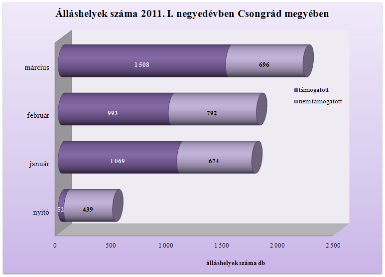 A megye álláskínálatának bemutatása 2011.