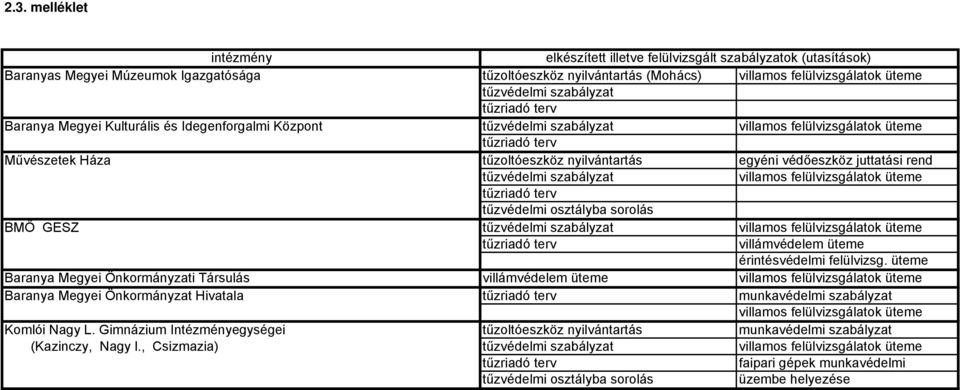 villámvédelem üteme érintésvédelmi felülvizsg.