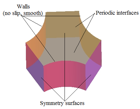 phenomena. There is therefore increasing interest in the application of three dimensional computational fluid dynamics (CFD) codes as a supplement to or in combination with system codes.