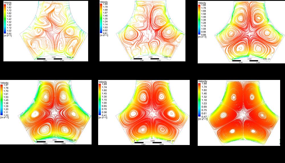 Nukleon 2016. március IX. évf. (2016) 189 Results of mesh sensitivity analyses The velocity streamline distributions were affected directly from the different mesh resolutions as show in the Figure 6.