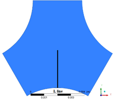 Beside, mesh M5 and M6 have too many elements, so we did not use these meshes. We have decided using M3 and M4 for the continuous studies. Figure 5.