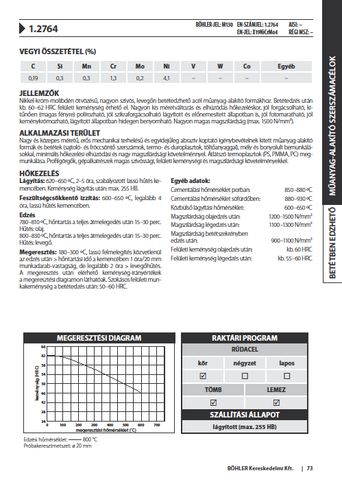 Műanyag-alakító