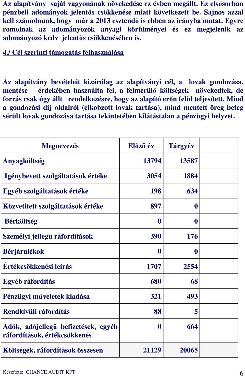 / Cél szerinti támogatás felhasználása Az alapítvány bevételeit kizárólag az alapítványi cél, a lovak gondozása, mentése érdekében használta fel, a felmerülő költségek növekedtek, de forrás csak úgy