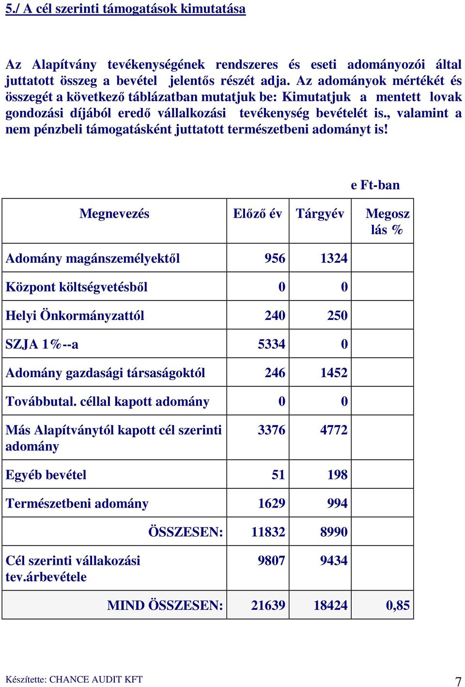 , valamint a nem pénzbeli támogatásként juttatott természetbeni adományt is!