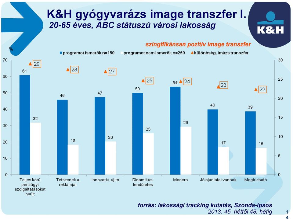 szingifikánsan nsan pozitív v image transzfer